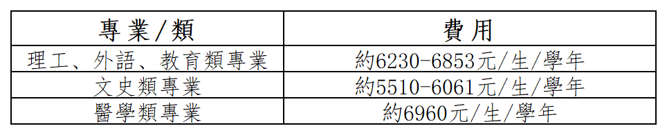 學費（不含書費）